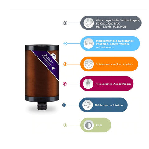 Alb Filter Active Plus+ under-sink set