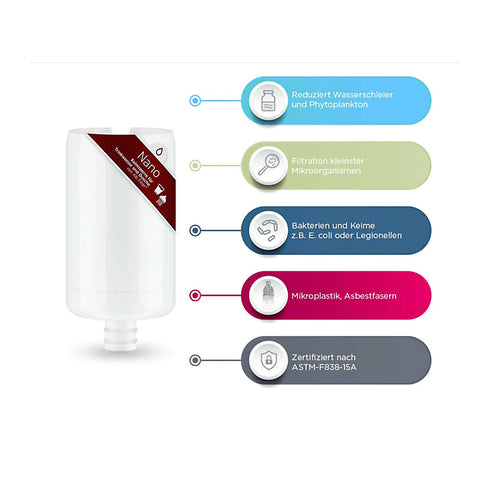 Alb Filter Nano Undersink
