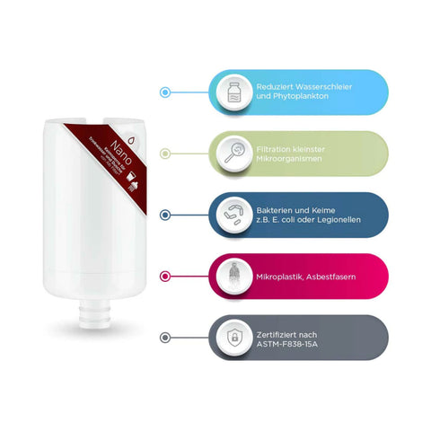 Alb Filter Camping Upgrade Kit Nano (Aluminium Blue)
