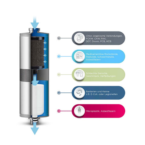 Alb Filter Camping Upgrade Kit Nano (Aluminium Blue)