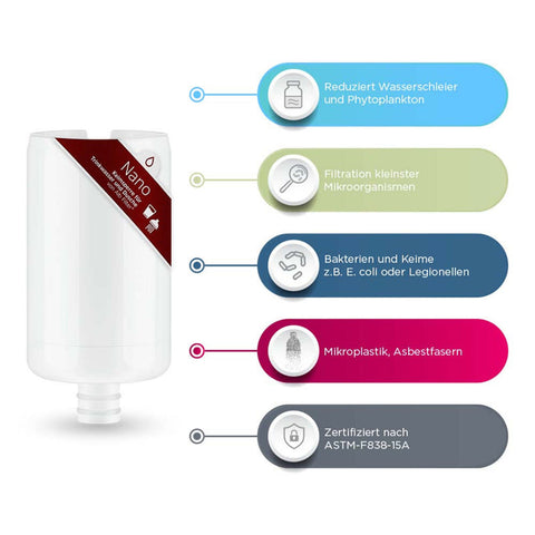 Alb Filter Nano Ersatzfilter