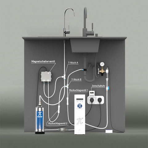 PI-Water holiday set, flush programming of the PI-Power-Compact 300 system