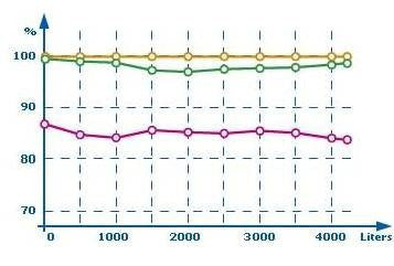 QuickChange-Trinkwasser-Filtersystem, AP Solo mit Enthärterpatrone