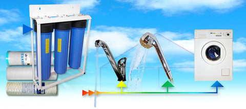 Hauswasserfilter