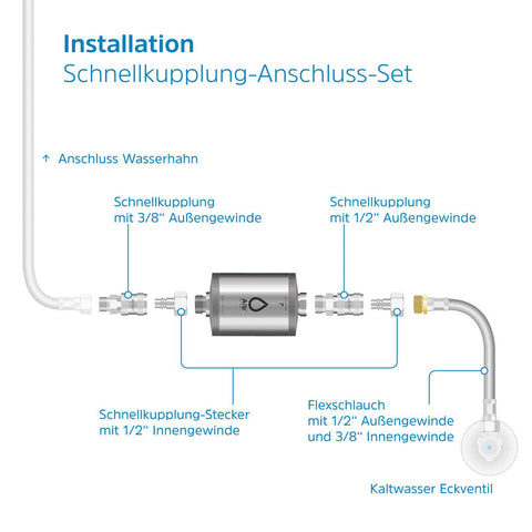 Alb Filter Nano Untertisch-Set mit Schnellkupplung
