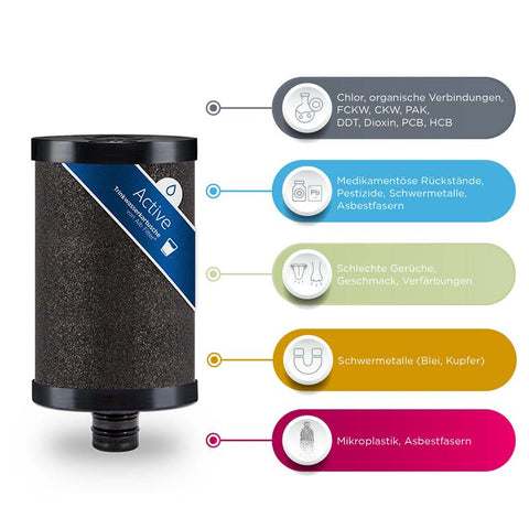 Alb Filter Active Untertisch-Set mit Schnellkupplung