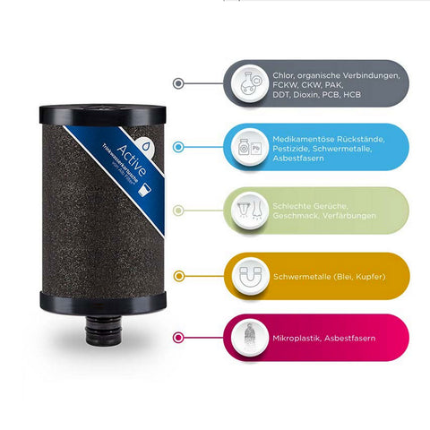 Alb Mobil Active camping water filter with Geka connection (aluminum titanium)