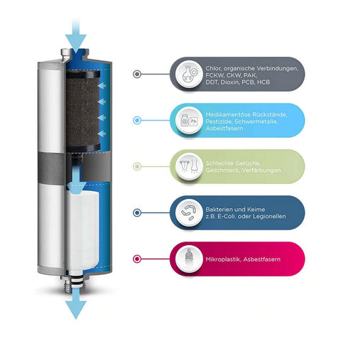 Alb Mobil FUSION Camping-Wasserfilter (Aluminium Titan)