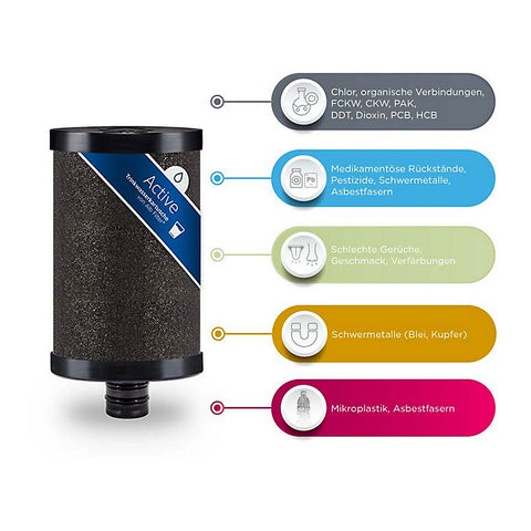Alb Filter Duo Active Trinkwasserfilter für  Wasserhahn (Edelstahl Schwarz)