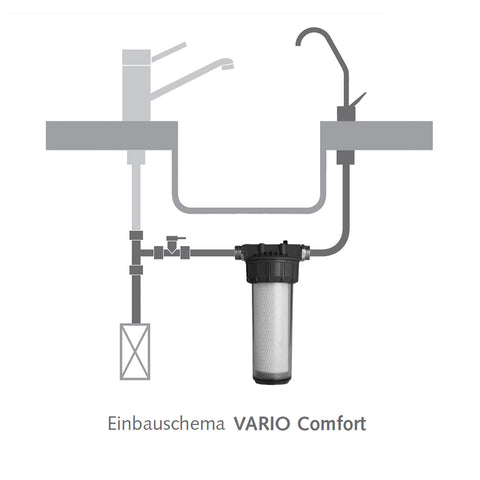 Carbonit Vario Comfort, under-sink/built-in filter