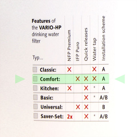Carbonit Vario Comfort, under-sink/built-in filter