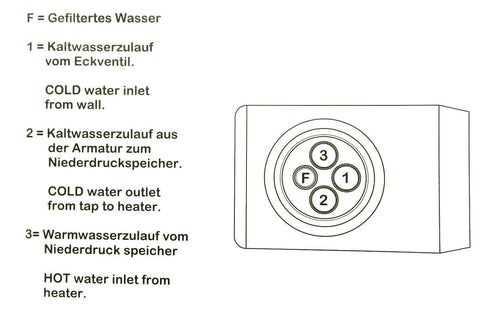 Drei-Wege-Wasserhahn Ganimed X Schwarz (für Niederdruck)